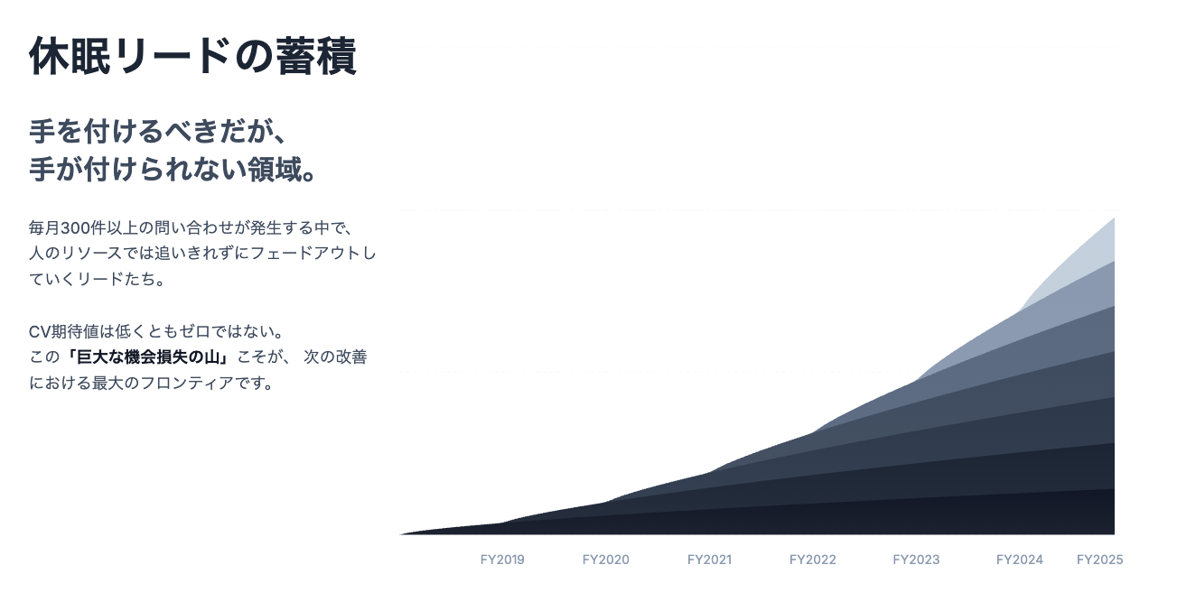 休眠リード画像