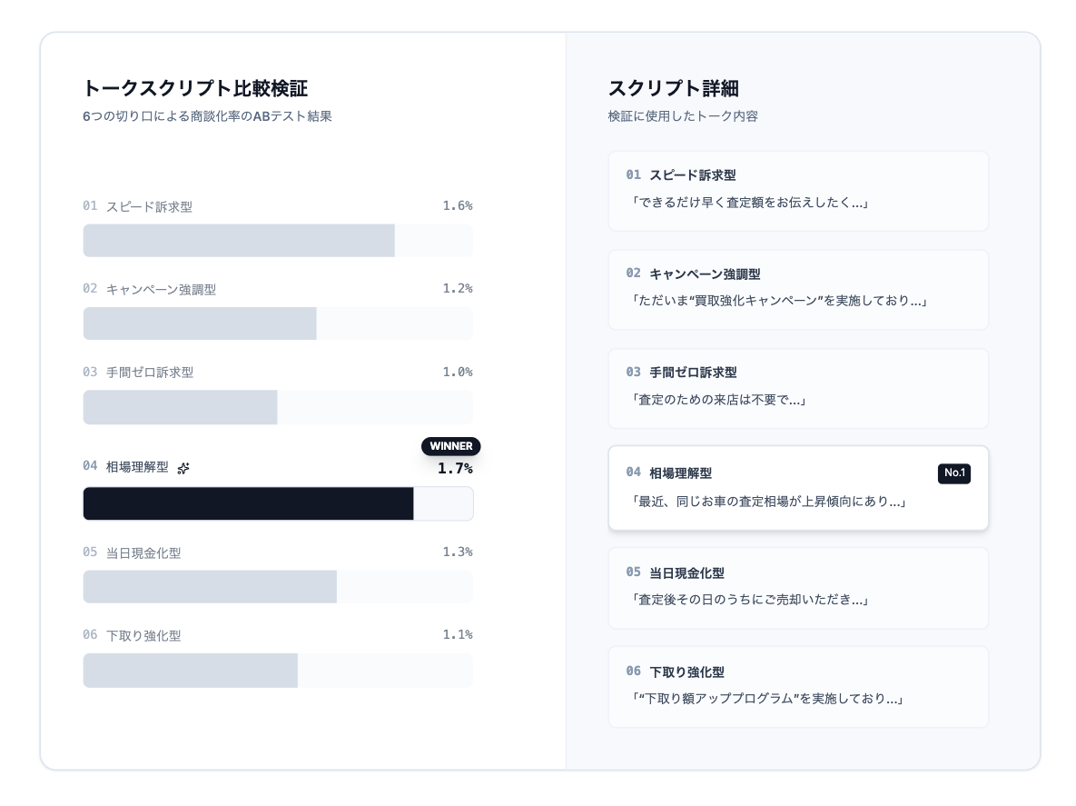 スクリプト比較検証
